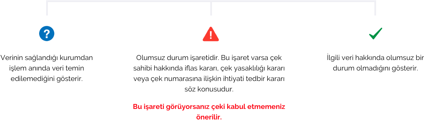 Karekodlu Çek Raporu - Çekin Durumu İşaretlerinin Anlamları